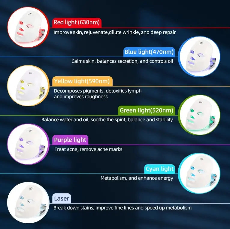 Glow Lift 7-In-1 LED Beauty Mask